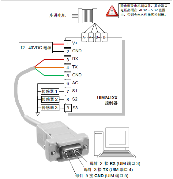 步進(jìn)一體機