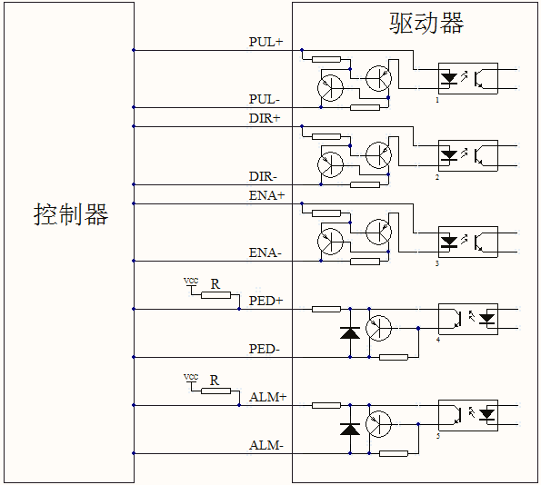 步進一體機